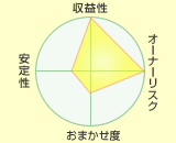 専任募集